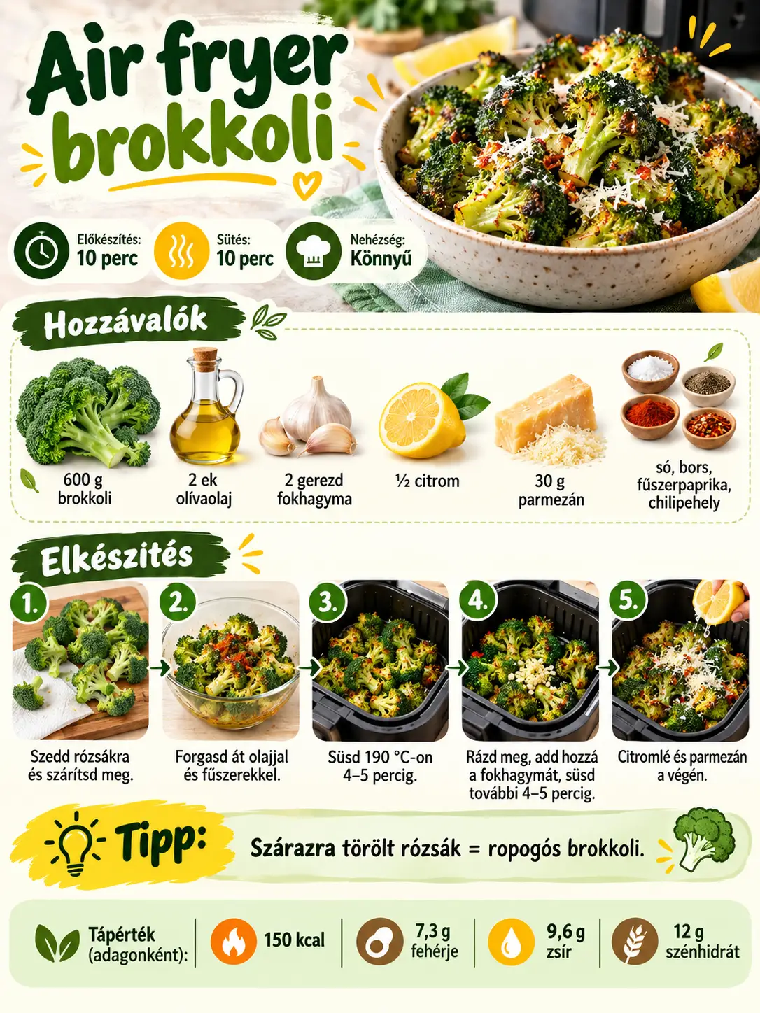 Az air fryer brokkoli hozzávalóit, ötlépéses elkészítését, sütési idejét és tápértékét összefoglaló infografika.