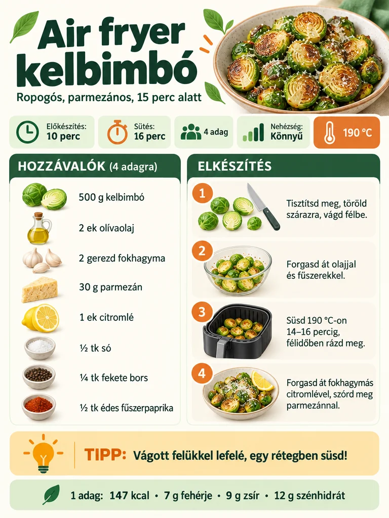 Air fryer kelbimbó infografika: hozzávalók 4 adagra, négy lépéses elkészítés 190 °C-on, 10 perc előkészítés, 16 perc sütés és tápérték adagonként.