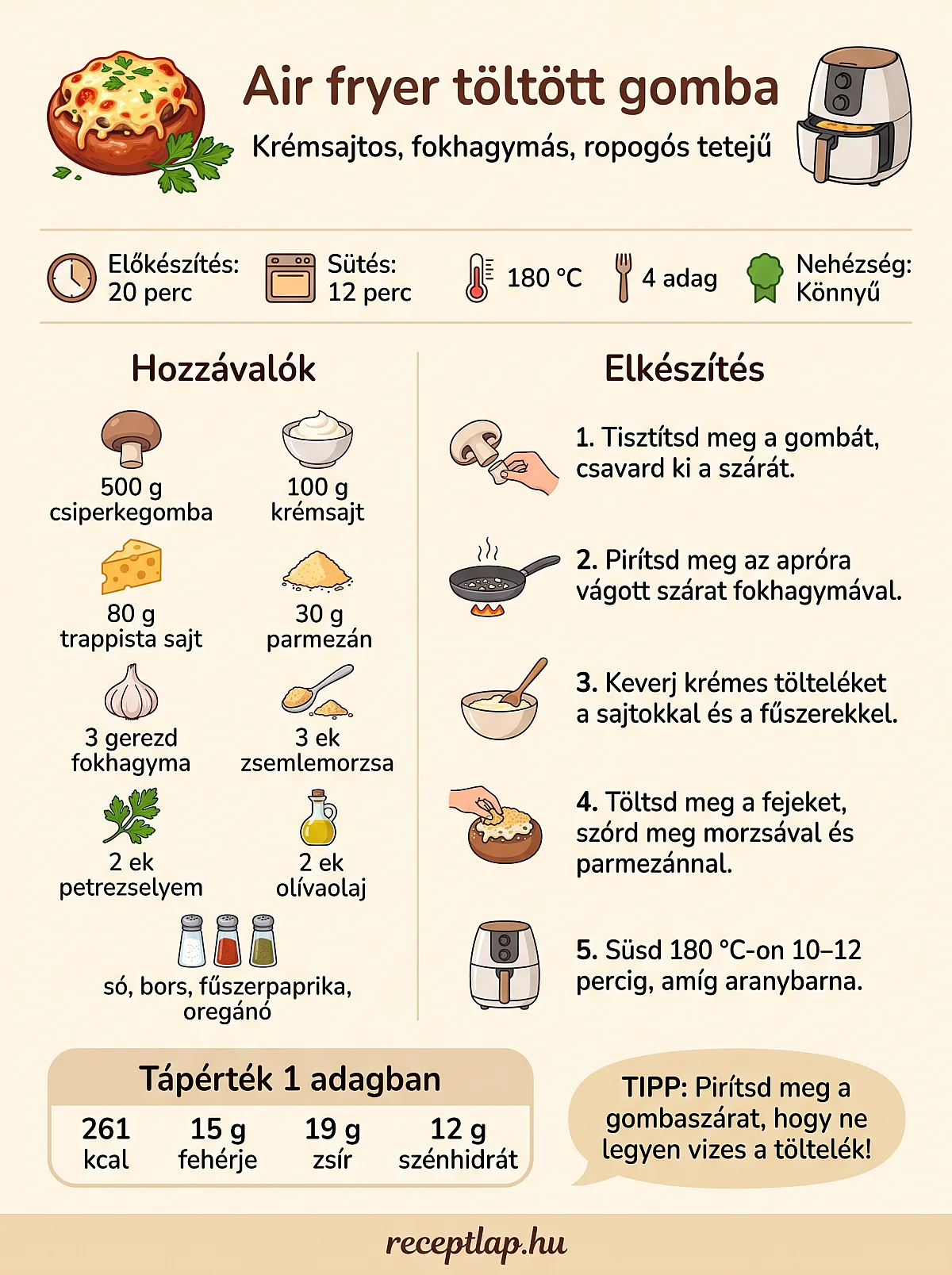 Air fryer töltött gomba infografika hozzávalókkal, öt elkészítési lépéssel, 180 °C-os, 10–12 perces sütéssel és tápértékkel.