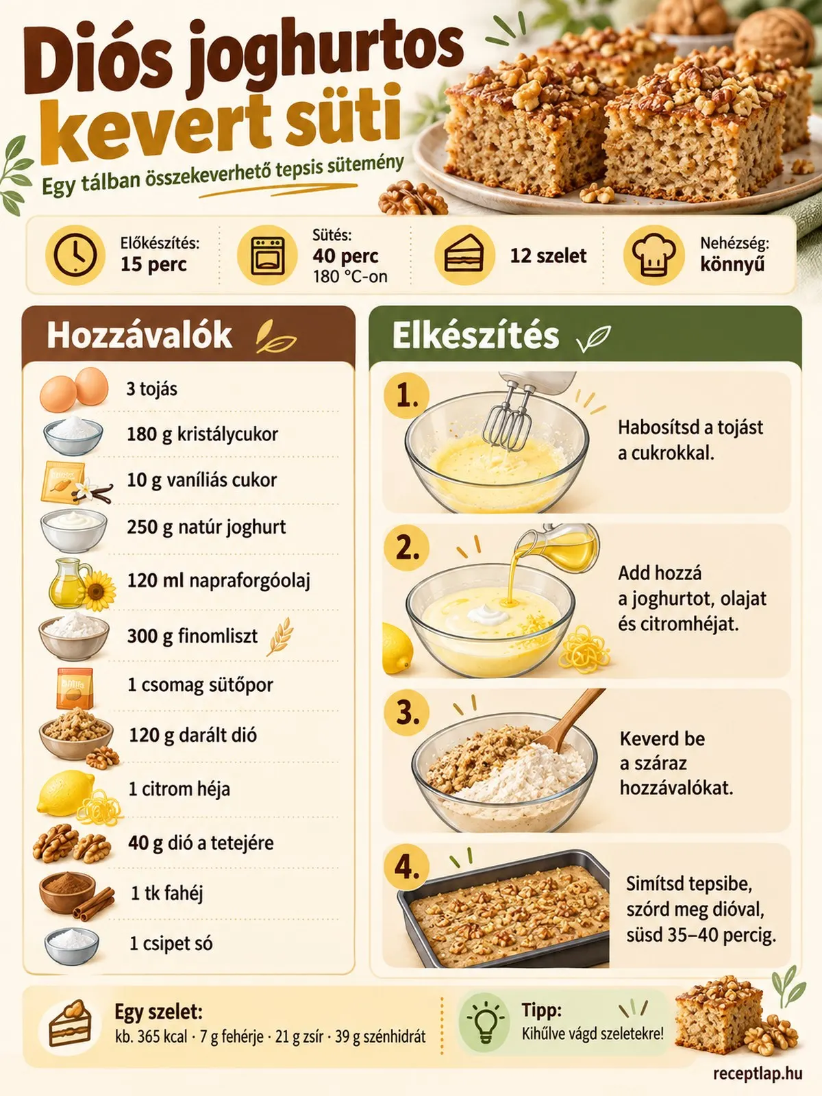 Diós joghurtos kevert süti infografika a hozzávalókkal, az elkészítés lépéseivel, sütési idővel és szeletenkénti tápértékkel.