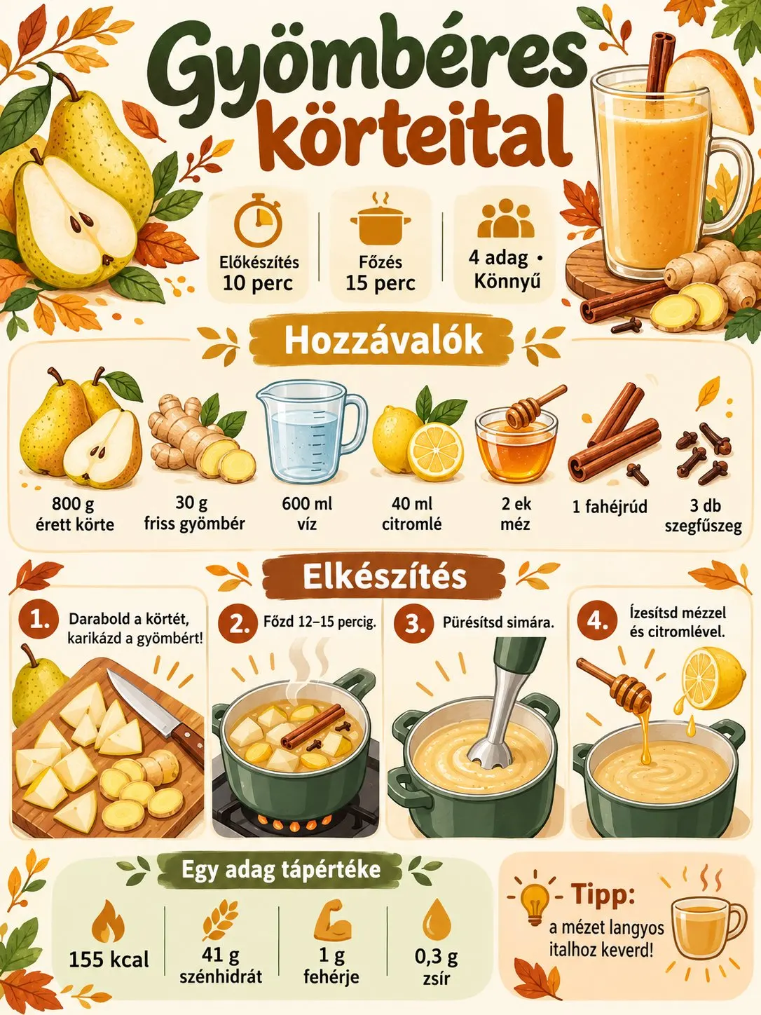 Gyömbéres körteital receptinfografika a hozzávalókkal, az elkészítési lépésekkel, időigénnyel és adagonkénti tápértékkel.