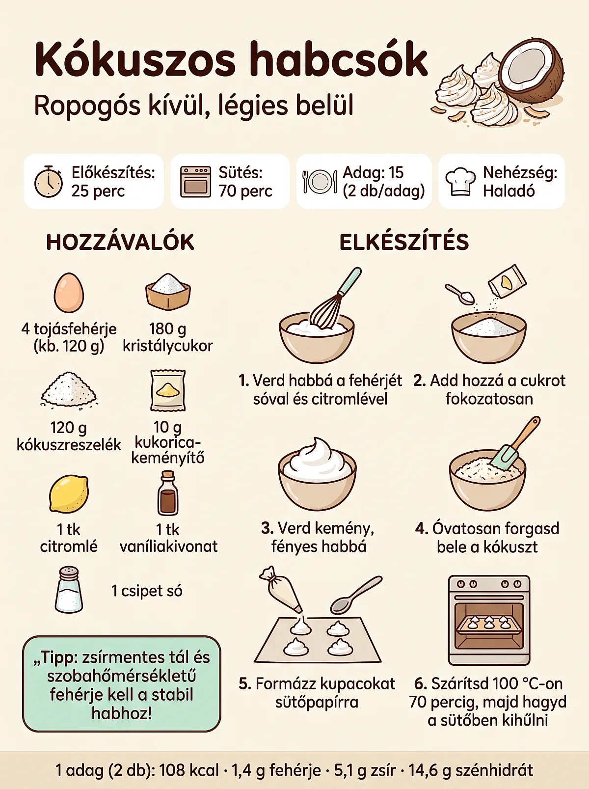Kókuszos habcsók infografika: hozzávalók, hat elkészítési lépés a 100 °C-os, 70 perces szárítással, az idők és a tápérték.