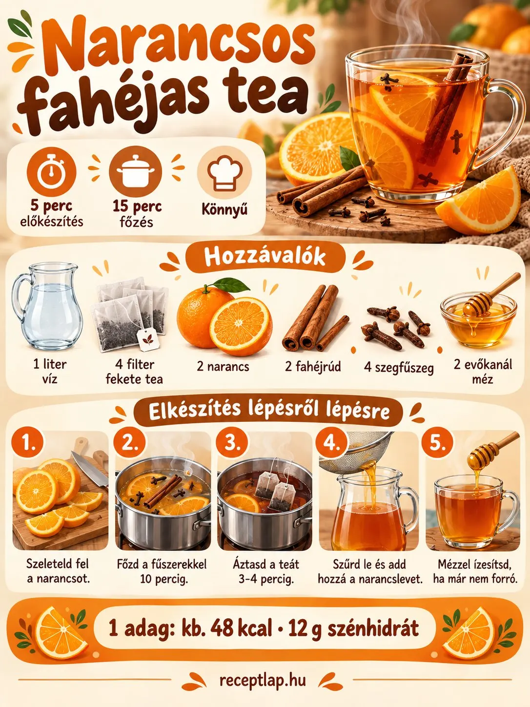 Narancsos fahéjas tea receptinfografika a hozzávalókkal, az elkészítési lépésekkel, időigénnyel és adagonkénti tápértékkel.