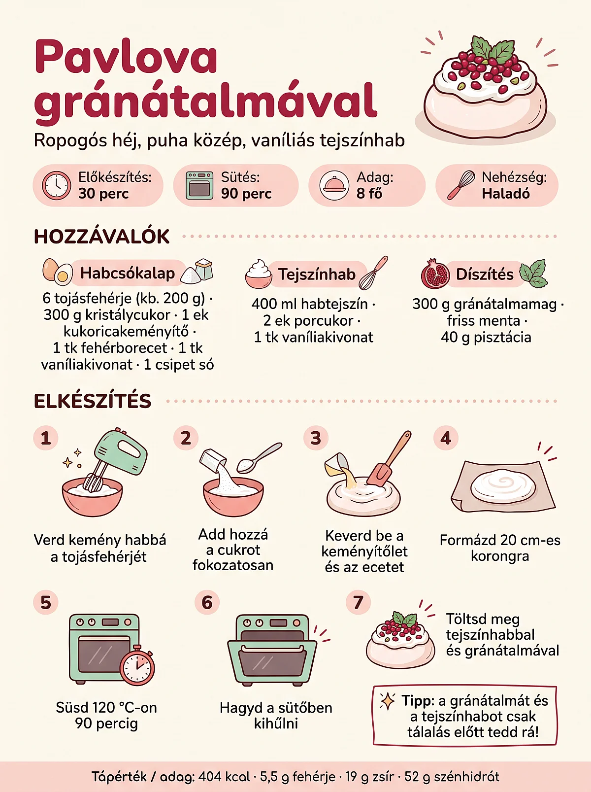 Pavlova gránátalmával receptinfografika: hozzávalók, hét elkészítési lépés, 30 perc előkészítés, 90 perc sütés, 8 adag és 404 kcal adagonként.