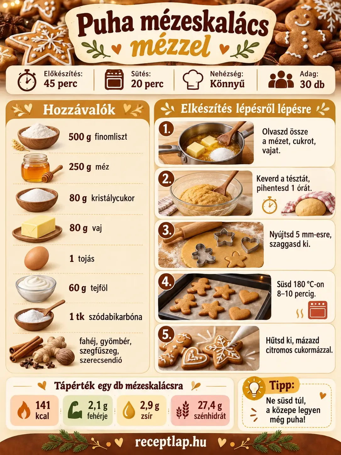 Puha mézeskalács receptinfografika: hozzávalók, elkészítési lépések, sütési idő és tápérték.