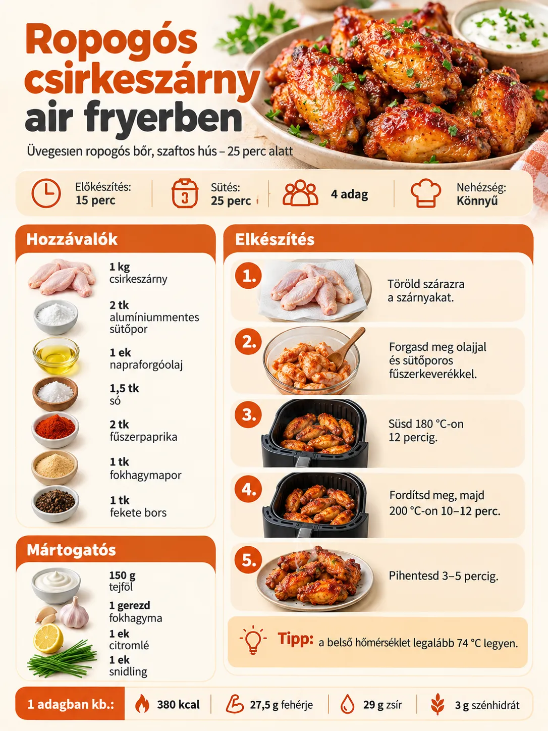 A ropogós air fryer csirkeszárny hozzávalóit, sütési lépéseit, biztonságos belső hőmérsékletét és tápértékét bemutató infografika.