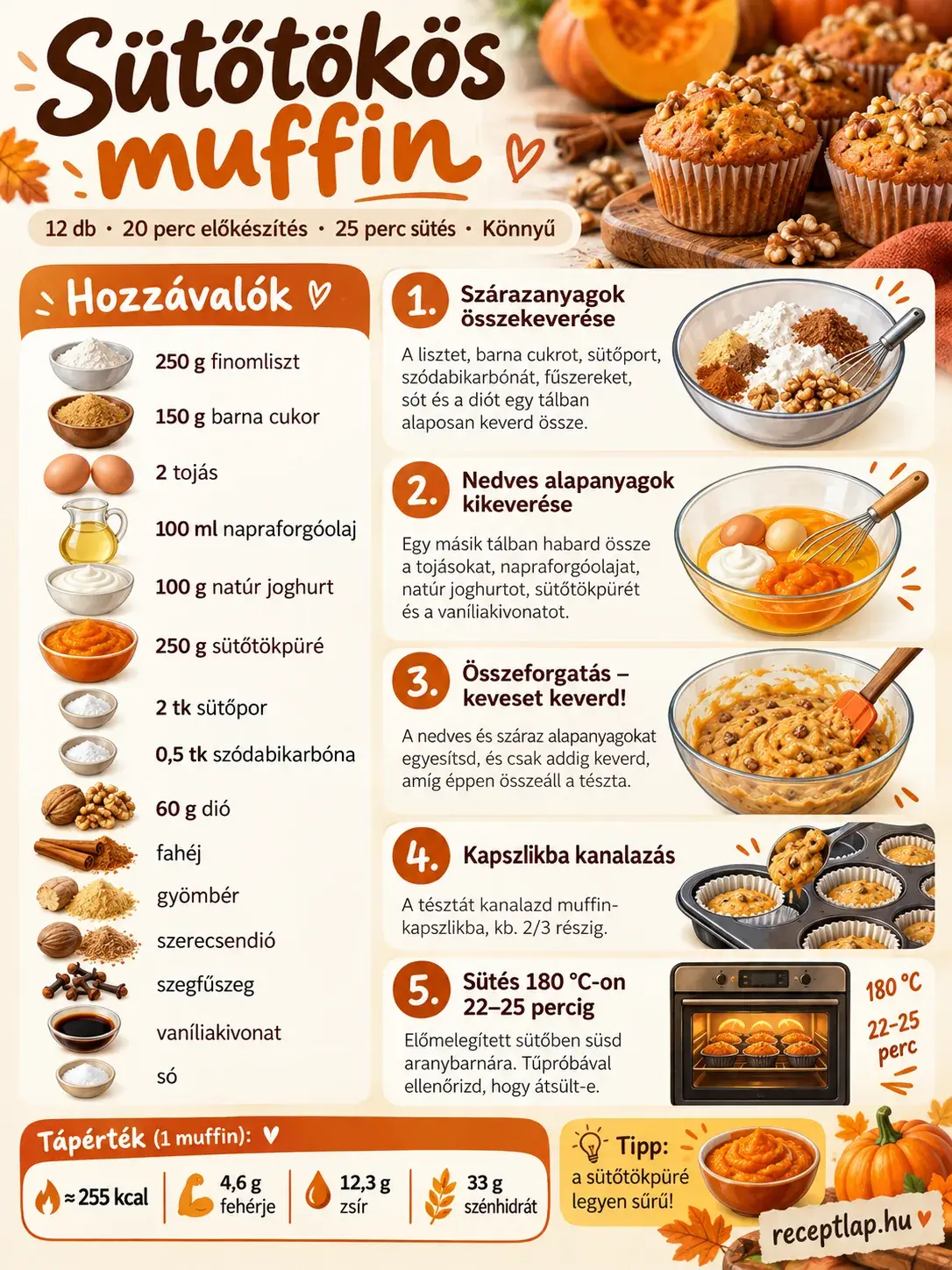 Sütőtökös muffin – hozzávalók, elkészítési lépések és adagonkénti tápérték.