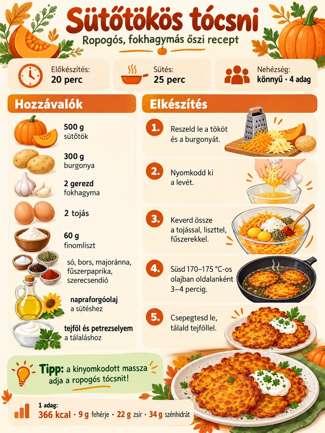 Sütőtökös tócsni – ropogós, fokhagymás őszi recept – hozzávalók, elkészítési lépések és adagonkénti tápérték.