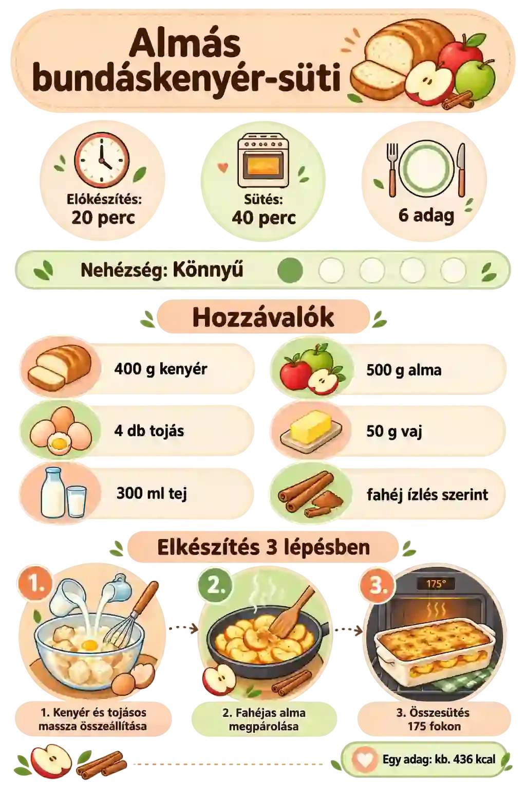 Almás bundáskenyér-süti