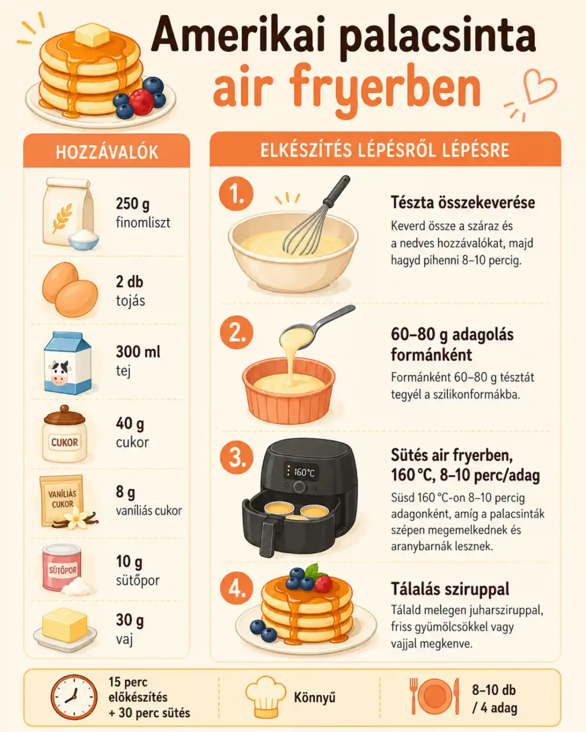 Amerikai palacsinta air fryerben receptinfografika hozzávalókkal és elkészítési lépésekkel.