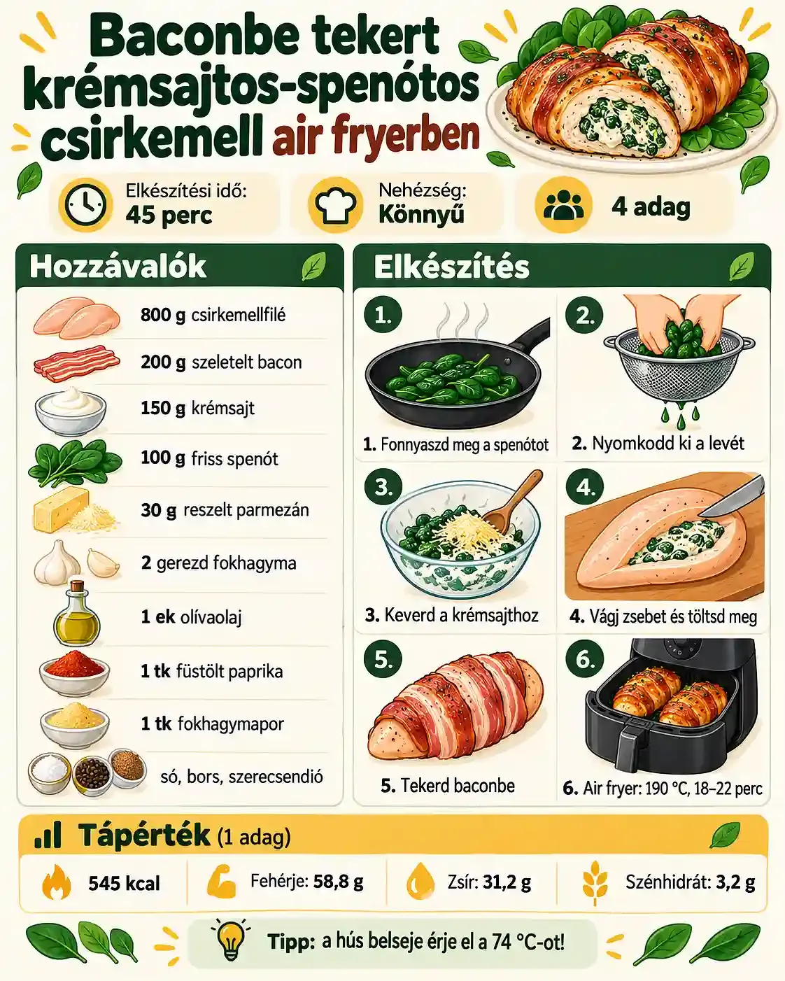 Baconbe tekert krémsajtos-spenótos csirkemell air fryerben