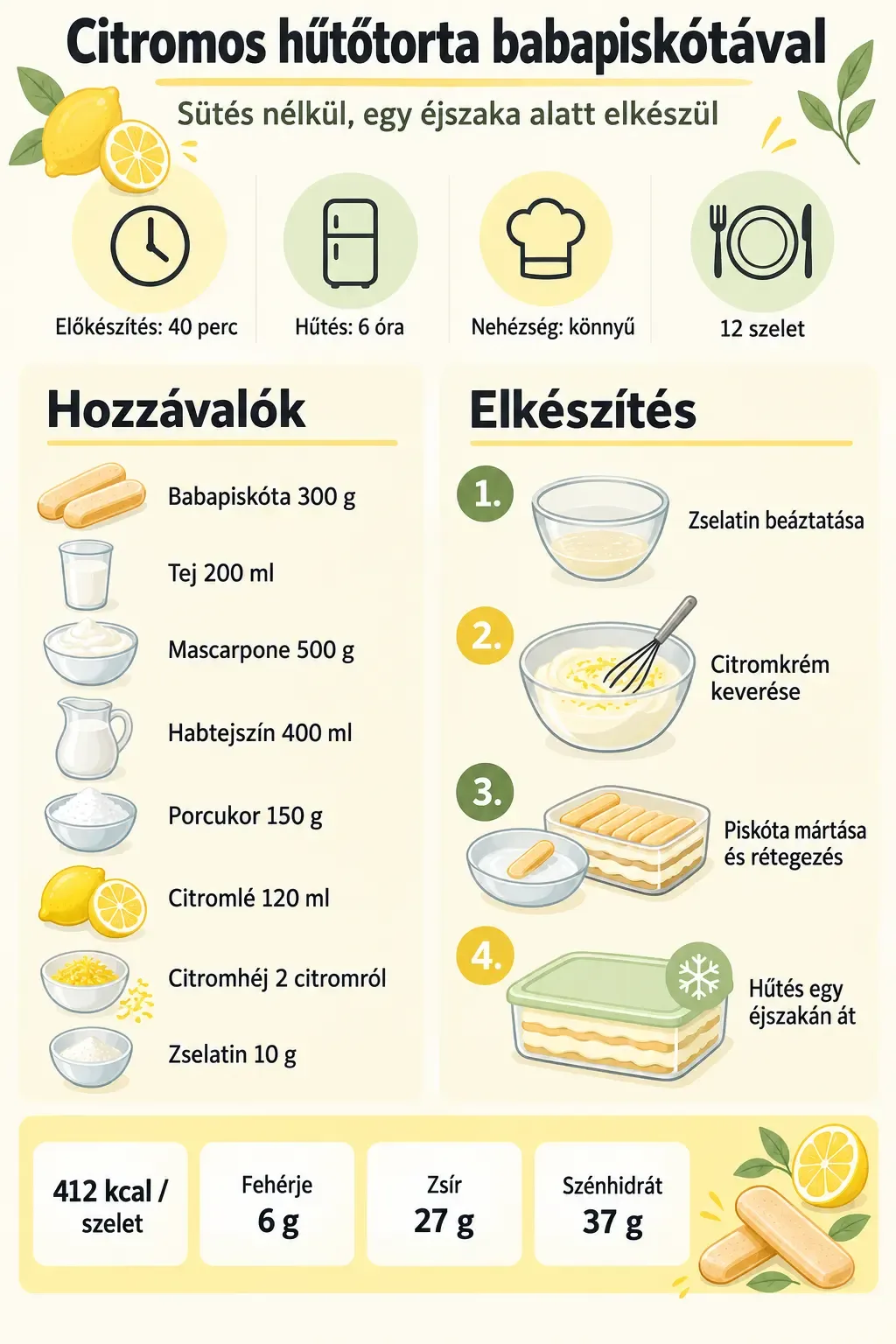 Citromos hűtőtorta babapiskótával