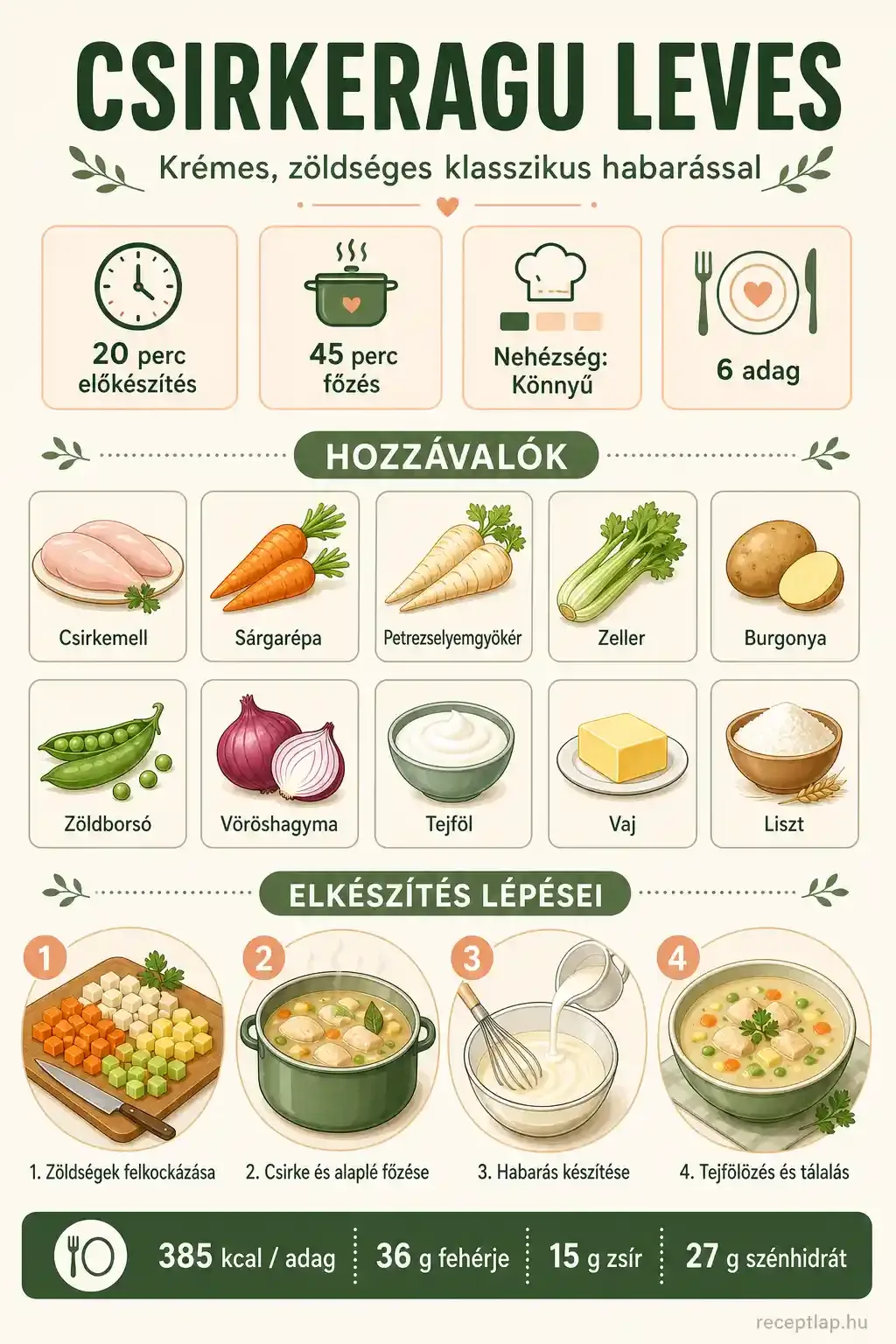 Csirkeragu leves recept