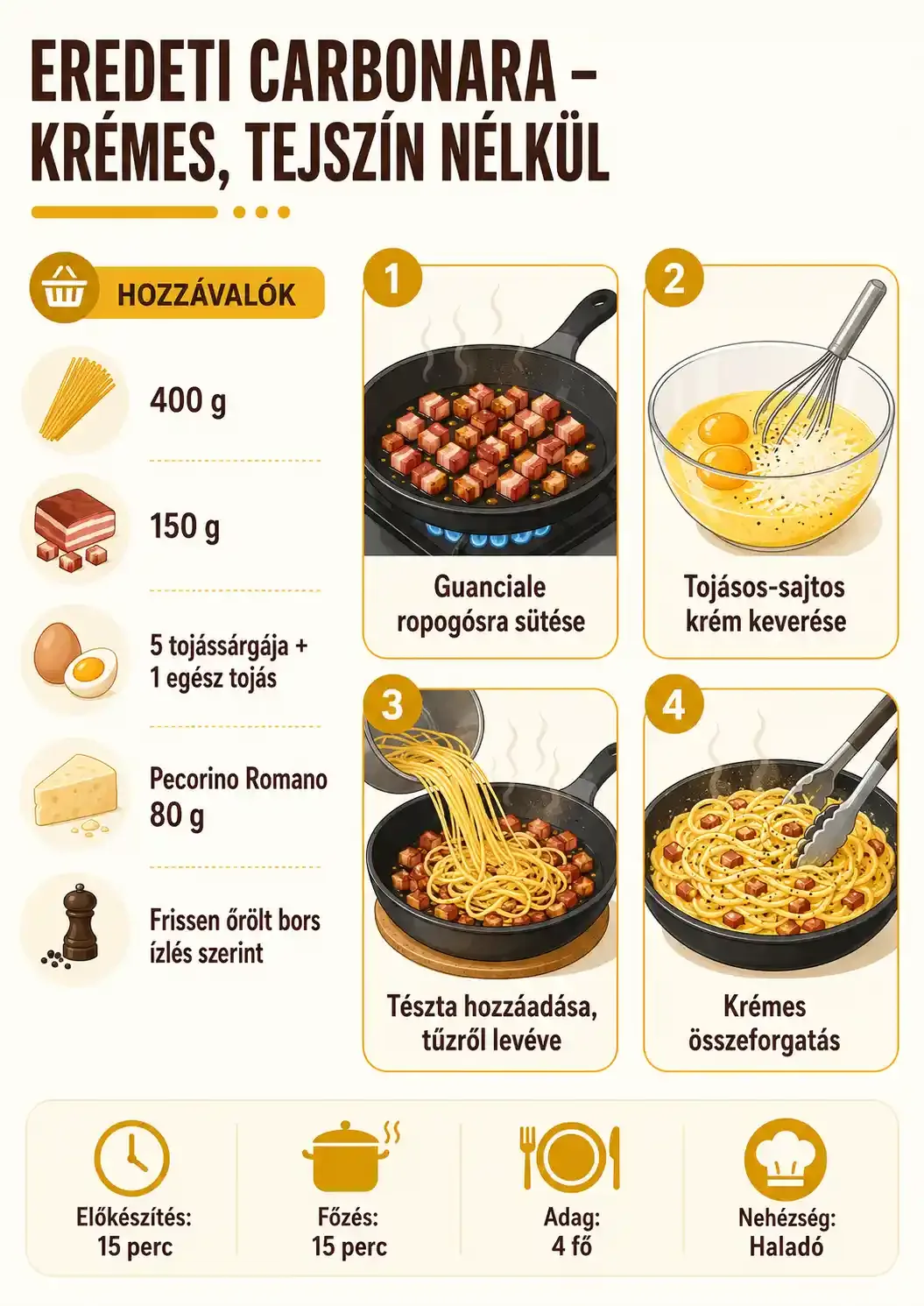 Eredeti carbonara recept – krémes, tejszín nélkül