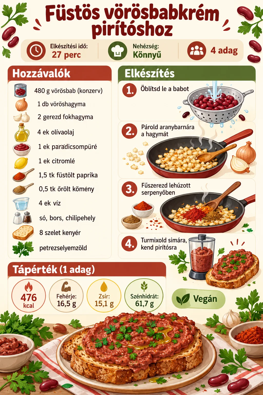 Füstös vörösbabkrém recept