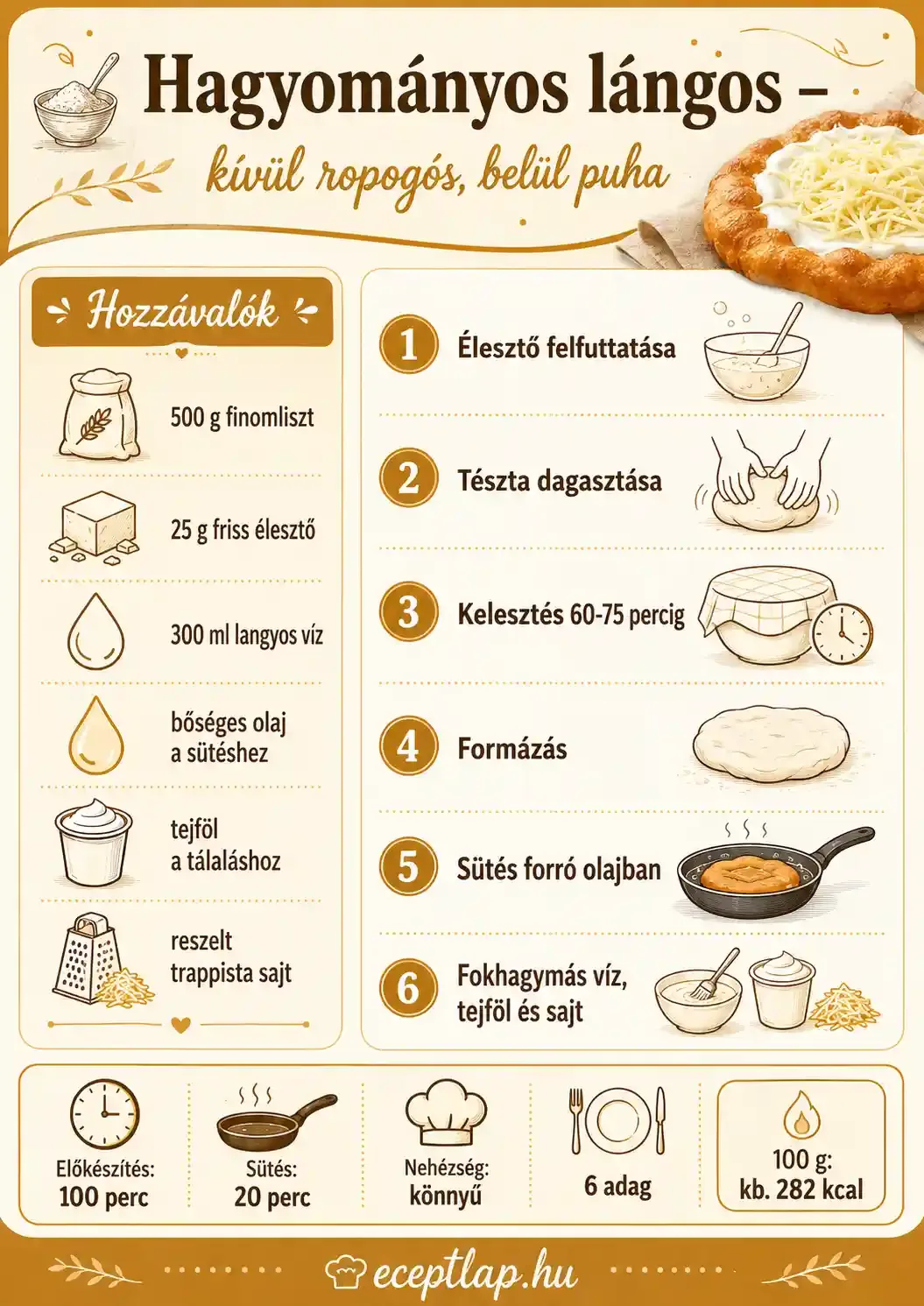Hagyományos lángos recept