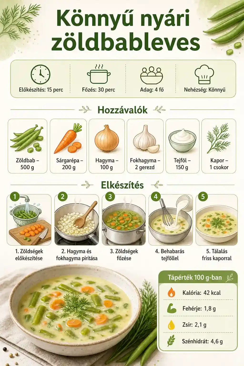 Könnyű nyári zöldbableves recept