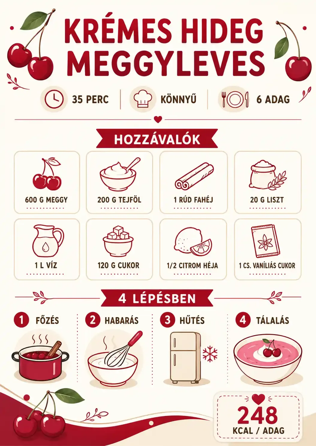 Krémes hideg meggyleves