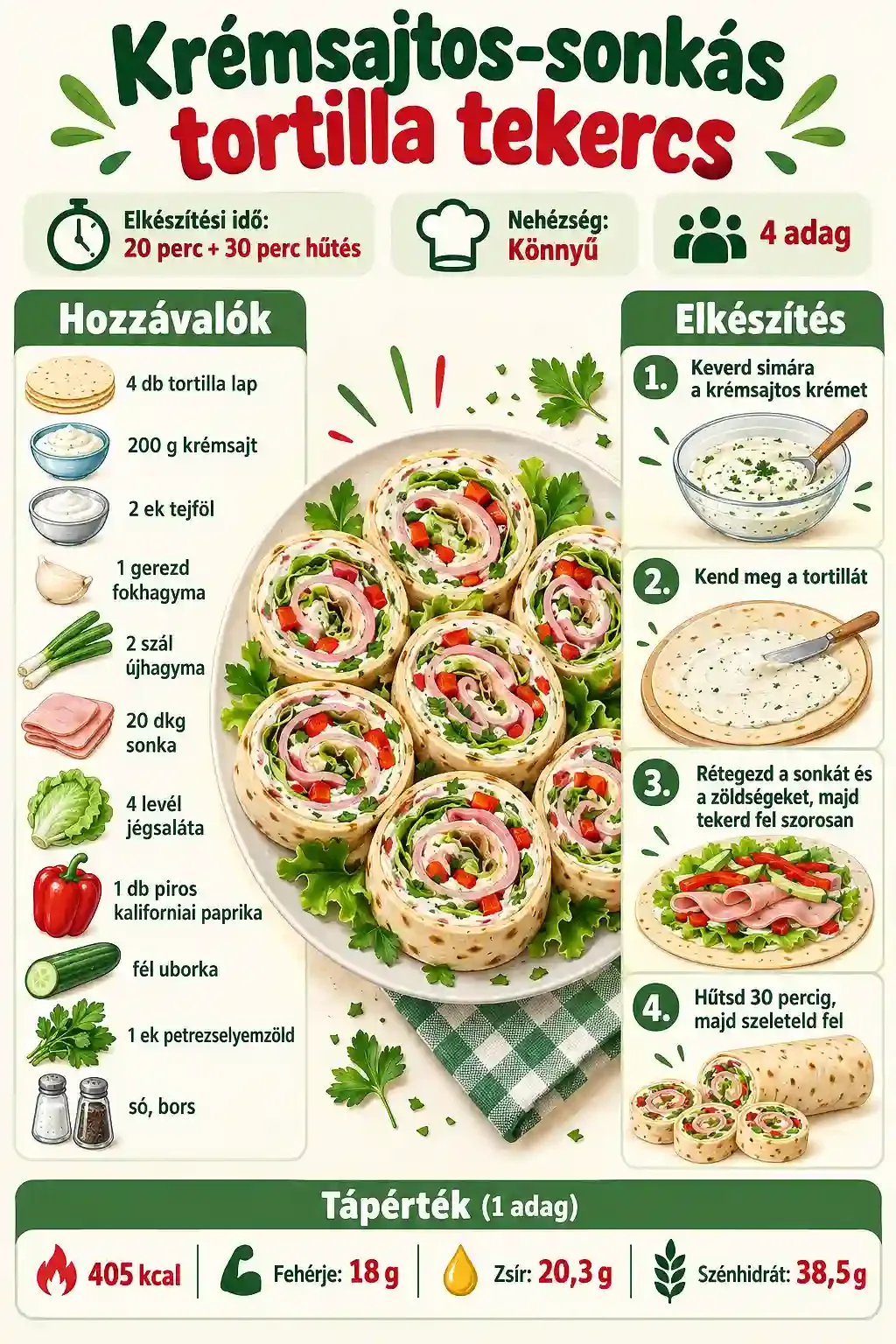 Krémsajtos-sonkás tortilla tekercs