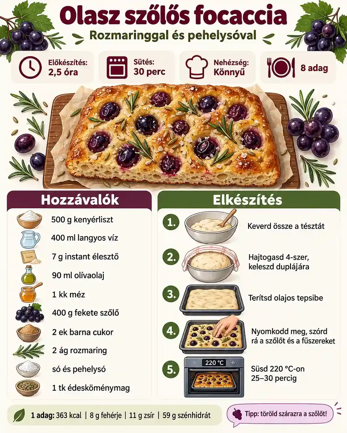 Szőlős focaccia recept – olasz, rozmaringos, puha belsejű