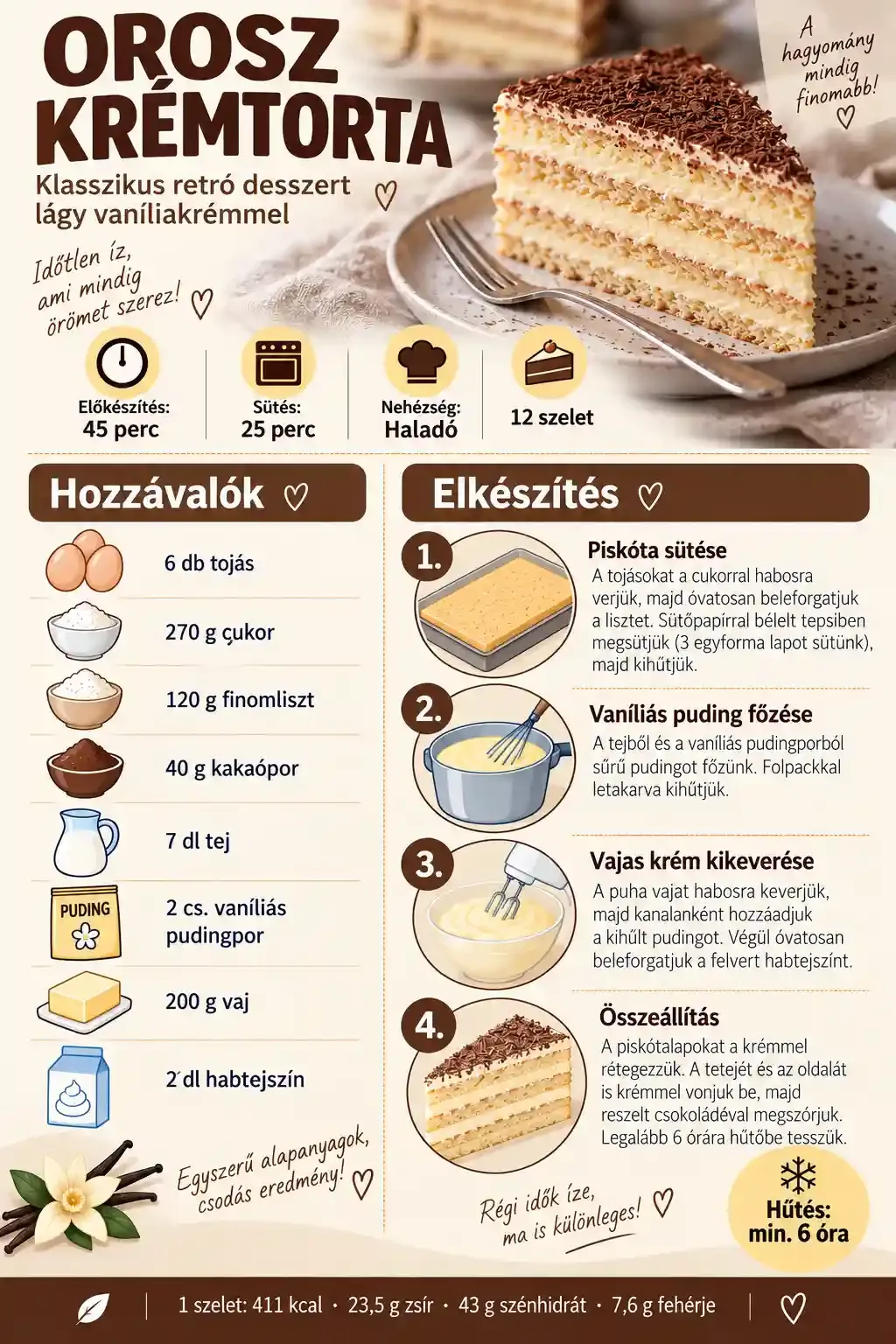 orosz-kremtorta