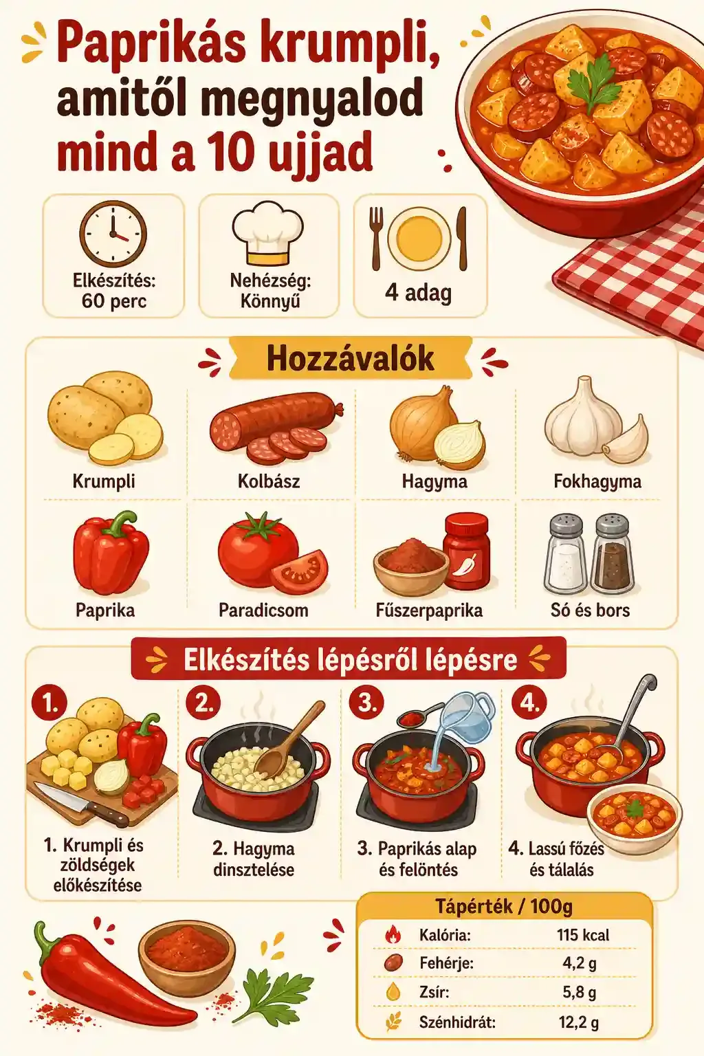 Paprikás krumpli, az örök klasszikus