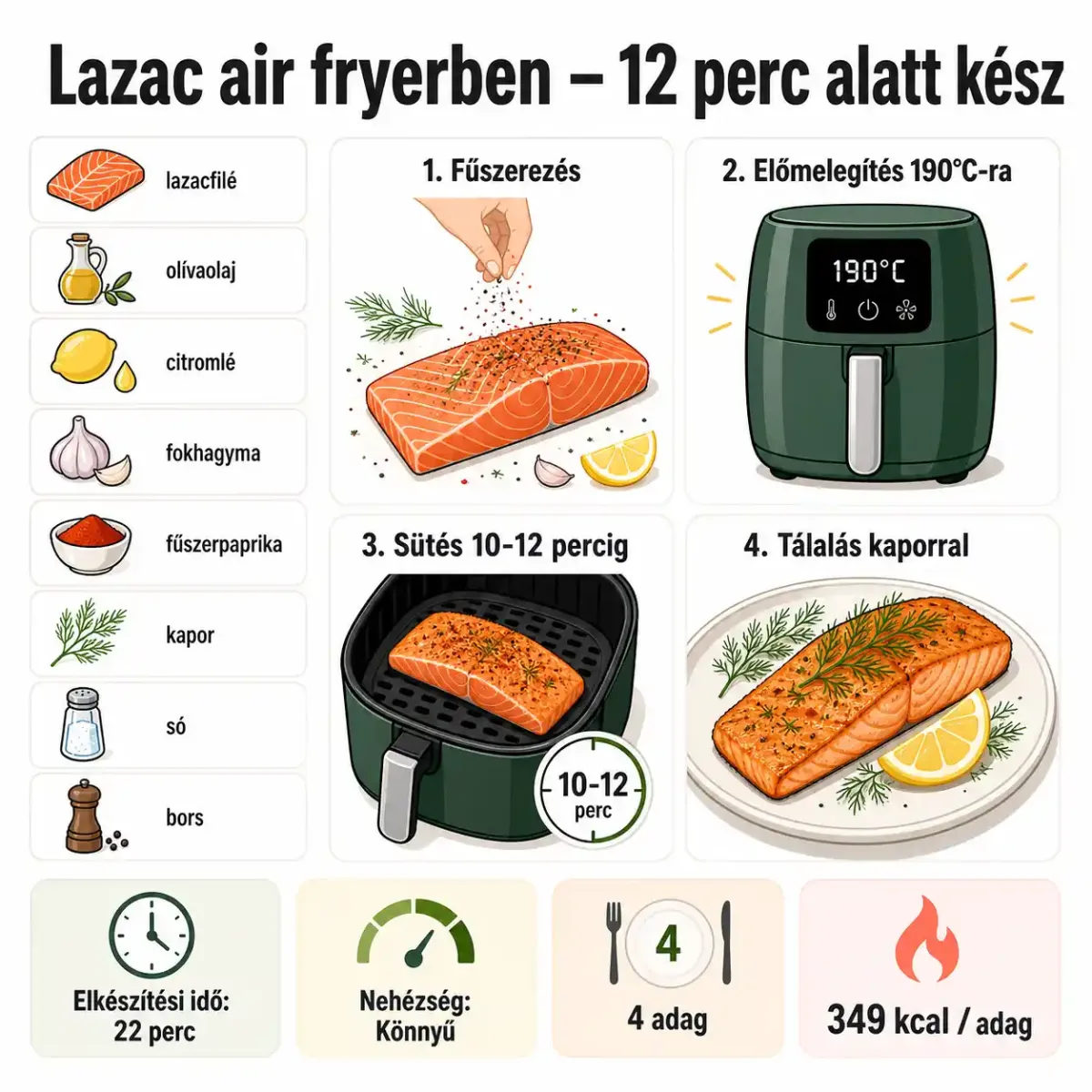 Ropogós lazac air fryerben recept