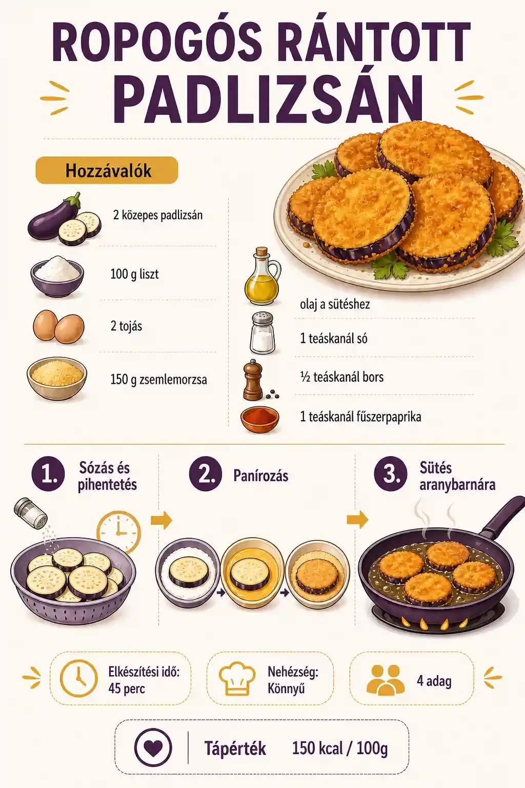 Ropogós rántott padlizsán