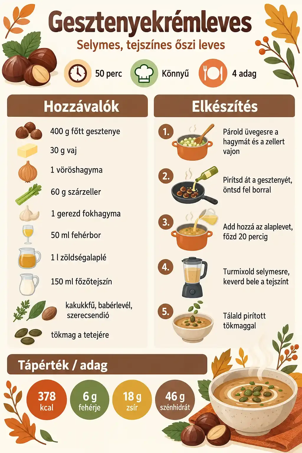 Selymes gesztenyekrémleves tejszínnel és pirított tökmaggal