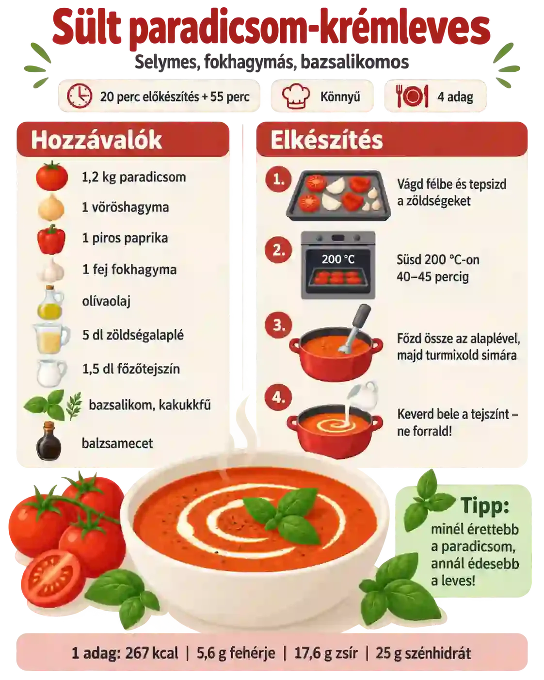 Sült paradicsom-krémleves recept – selymes, fokhagymás, bazsalikomos
