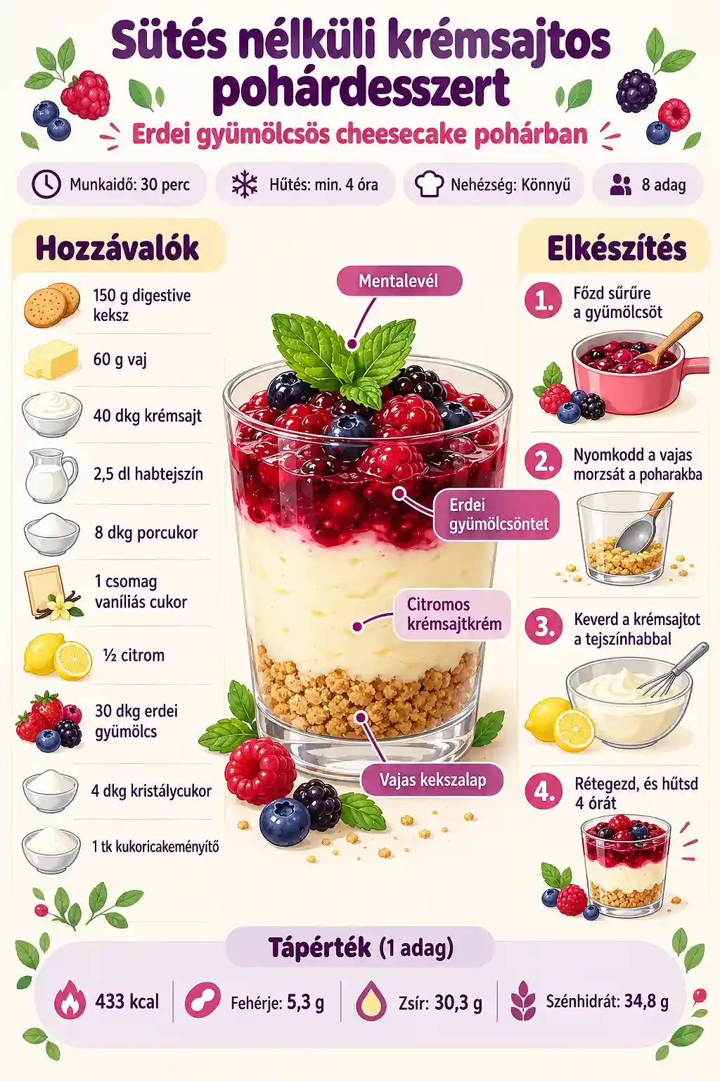 Sütés nélküli krémsajtos pohárdesszert – cheesecake pohárban