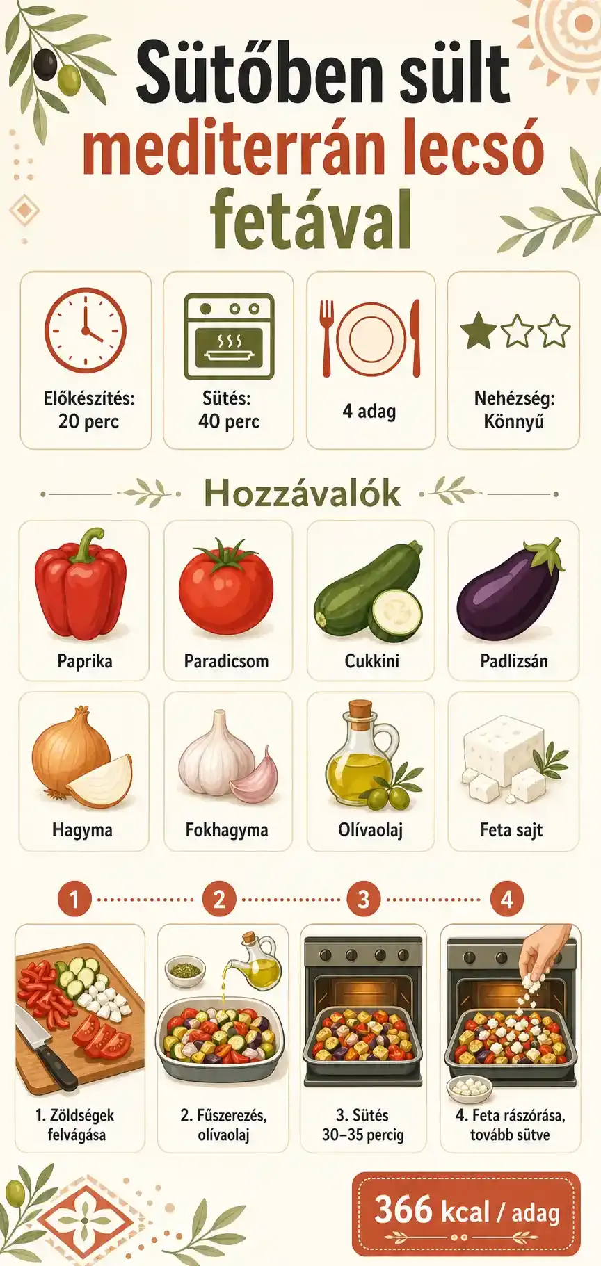 Sütőben sült mediterrán lecsó fetával