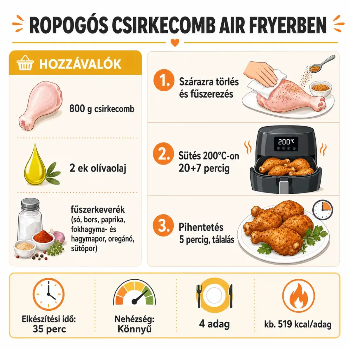 A tökéletes ropogós sült csirkecomb air fryerben