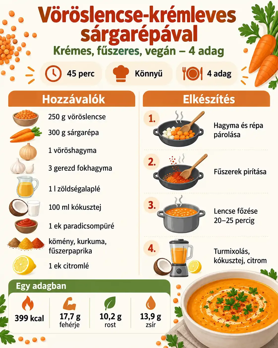 Vöröslencse-krémleves sárgarépával